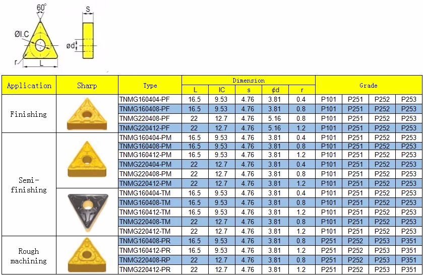 TNMG160404-MS carbide inserts for stainless steel machining Turning tools TNMG Series