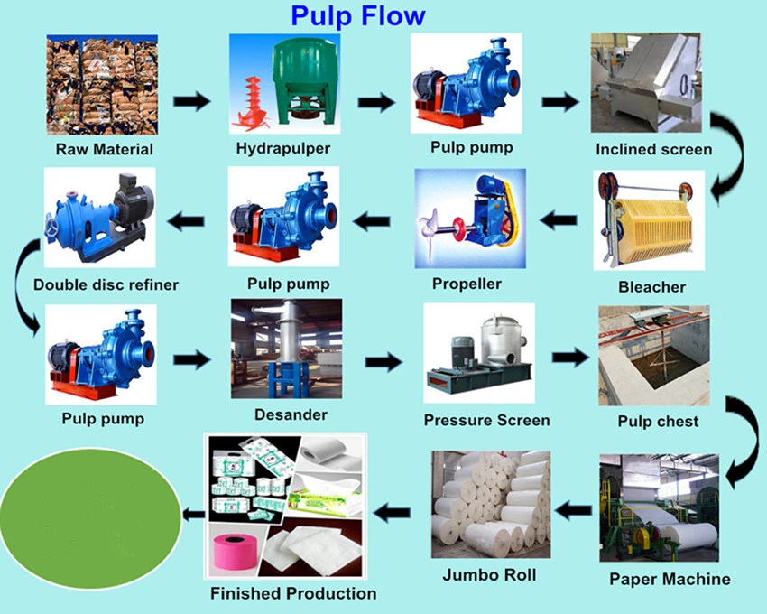 Automatic Recycled Material Single Facer Corrugated Slitting Machine Paper Machinery with Good Price